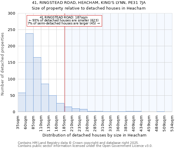 41, RINGSTEAD ROAD, HEACHAM, KING'S LYNN, PE31 7JA: Size of property relative to detached houses houses in Heacham