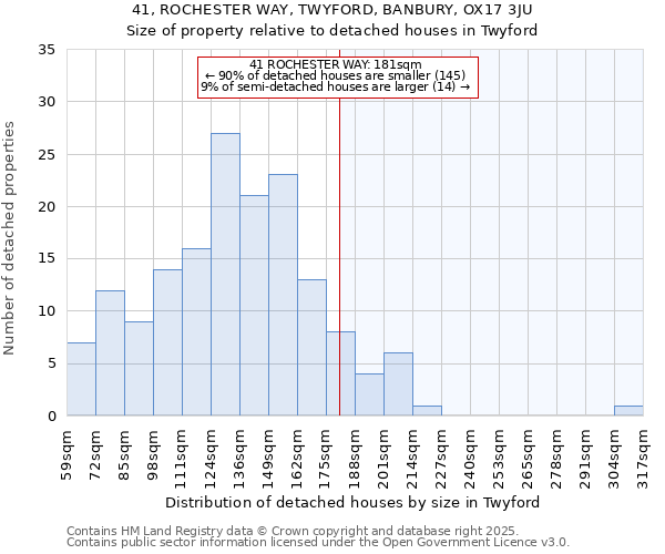 41, ROCHESTER WAY, TWYFORD, BANBURY, OX17 3JU: Size of property relative to detached houses houses in Twyford