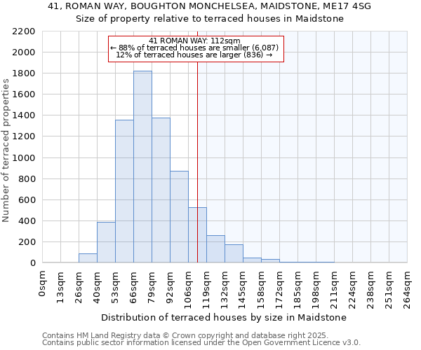 41, ROMAN WAY, BOUGHTON MONCHELSEA, MAIDSTONE, ME17 4SG: Size of property relative to terraced houses houses in Maidstone