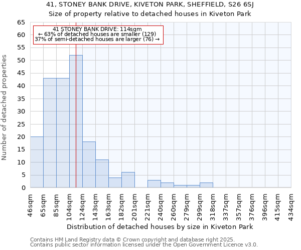 41, STONEY BANK DRIVE, KIVETON PARK, SHEFFIELD, S26 6SJ: Size of property relative to detached houses houses in Kiveton Park