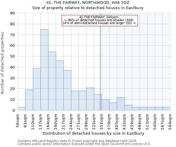 41, THE FAIRWAY, NORTHWOOD, HA6 3DZ: Size of property relative to detached houses houses in Eastbury