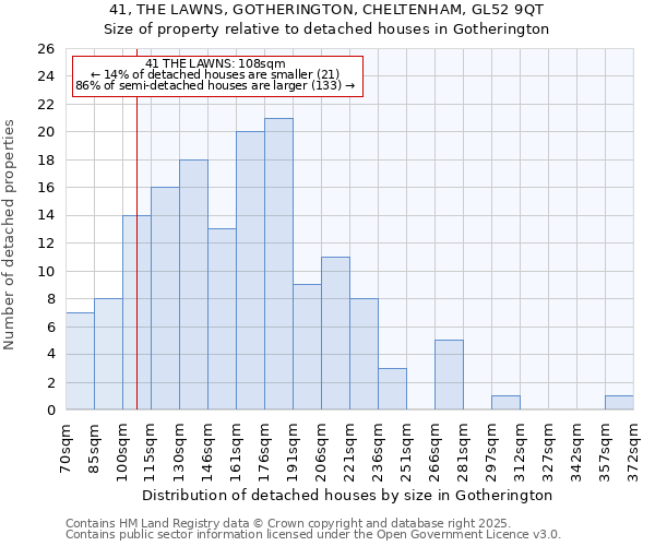 41, THE LAWNS, GOTHERINGTON, CHELTENHAM, GL52 9QT: Size of property relative to detached houses houses in Gotherington