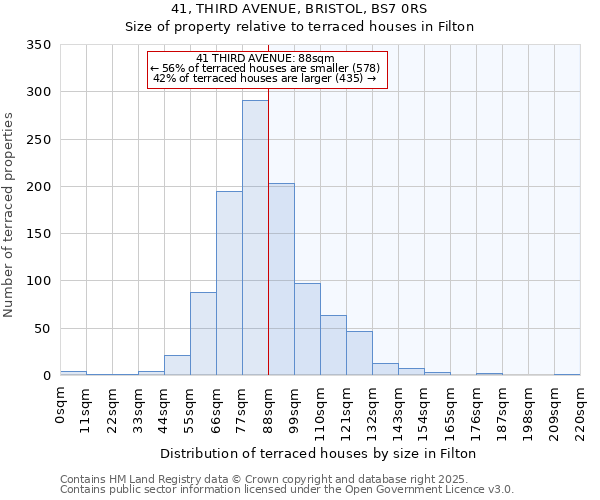 41, THIRD AVENUE, BRISTOL, BS7 0RS: Size of property relative to terraced houses houses in Filton