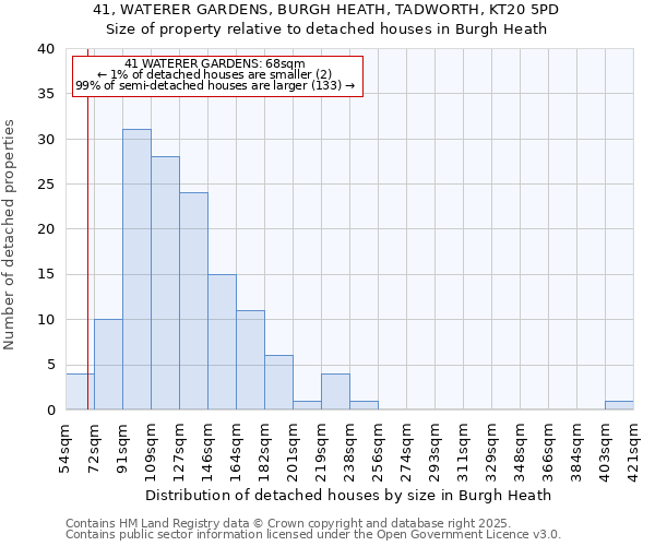 41, WATERER GARDENS, BURGH HEATH, TADWORTH, KT20 5PD: Size of property relative to detached houses houses in Burgh Heath
