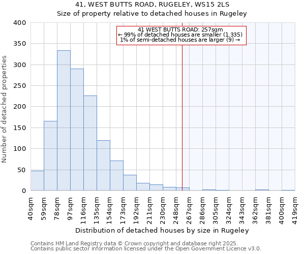 41, WEST BUTTS ROAD, RUGELEY, WS15 2LS: Size of property relative to detached houses houses in Rugeley