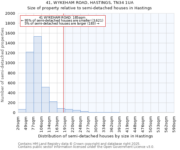 41, WYKEHAM ROAD, HASTINGS, TN34 1UA: Size of property relative to semi-detached houses houses in Hastings