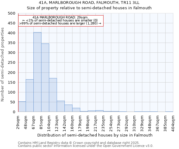 41A, MARLBOROUGH ROAD, FALMOUTH, TR11 3LL: Size of property relative to semi-detached houses houses in Falmouth