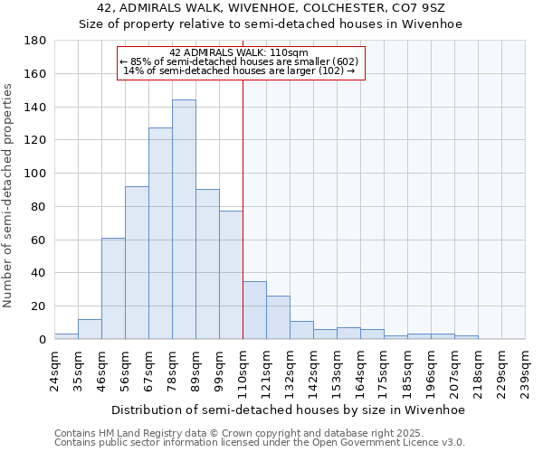 42, ADMIRALS WALK, WIVENHOE, COLCHESTER, CO7 9SZ: Size of property relative to semi-detached houses houses in Wivenhoe