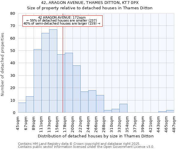42, ARAGON AVENUE, THAMES DITTON, KT7 0PX: Size of property relative to detached houses houses in Thames Ditton