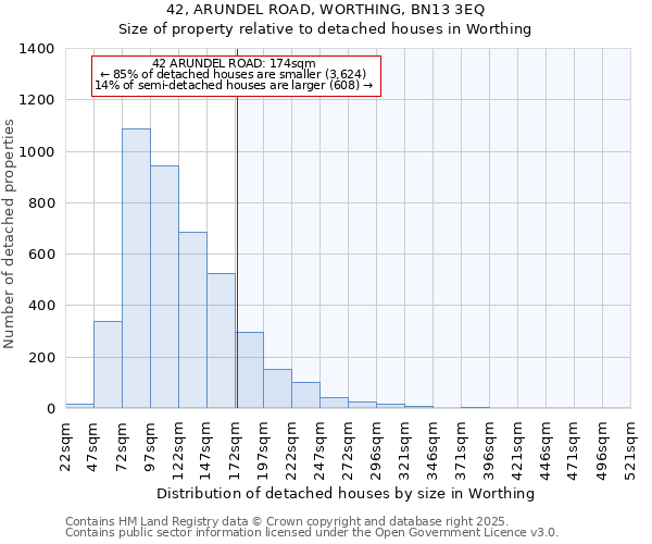 42, ARUNDEL ROAD, WORTHING, BN13 3EQ: Size of property relative to detached houses houses in Worthing
