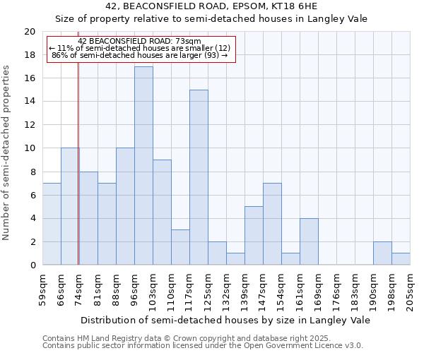 42, BEACONSFIELD ROAD, EPSOM, KT18 6HE: Size of property relative to semi-detached houses houses in Langley Vale