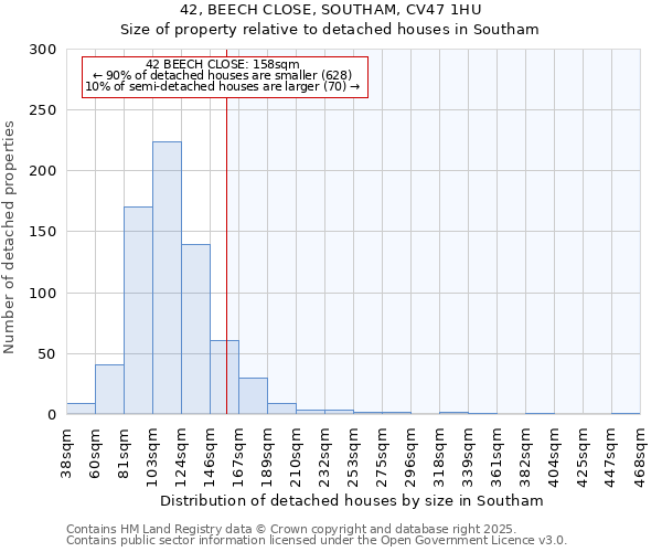 42, BEECH CLOSE, SOUTHAM, CV47 1HU: Size of property relative to detached houses houses in Southam