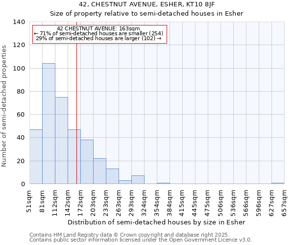 42, CHESTNUT AVENUE, ESHER, KT10 8JF: Size of property relative to semi-detached houses houses in Esher