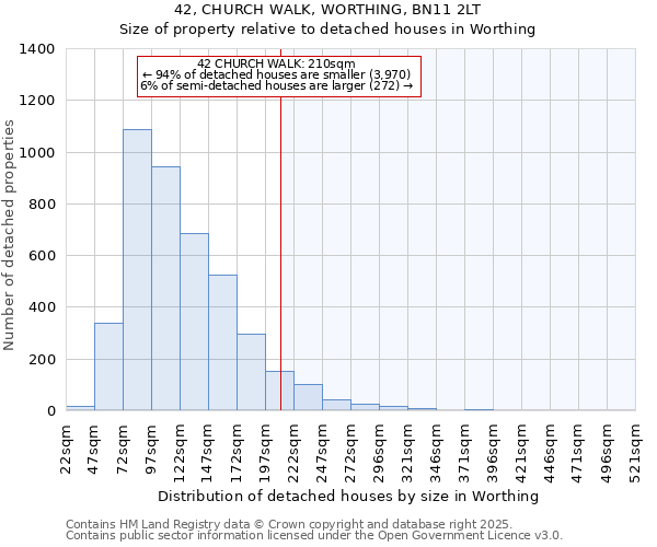 42, CHURCH WALK, WORTHING, BN11 2LT: Size of property relative to detached houses houses in Worthing