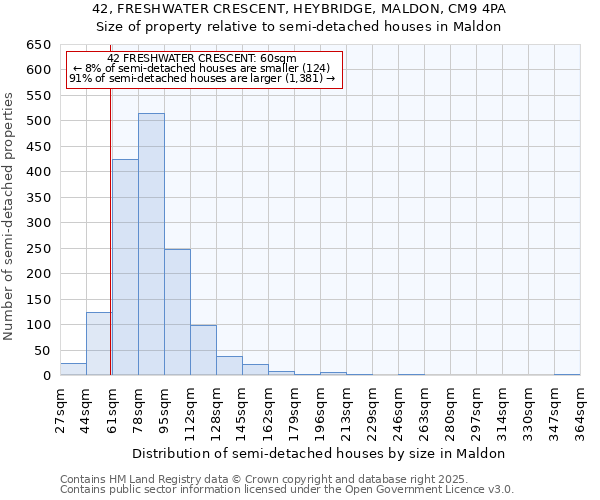 42, FRESHWATER CRESCENT, HEYBRIDGE, MALDON, CM9 4PA: Size of property relative to semi-detached houses houses in Maldon