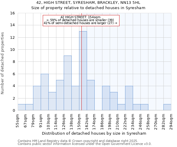 42, HIGH STREET, SYRESHAM, BRACKLEY, NN13 5HL: Size of property relative to detached houses houses in Syresham