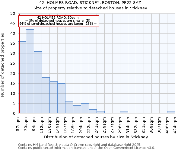 42, HOLMES ROAD, STICKNEY, BOSTON, PE22 8AZ: Size of property relative to detached houses houses in Stickney