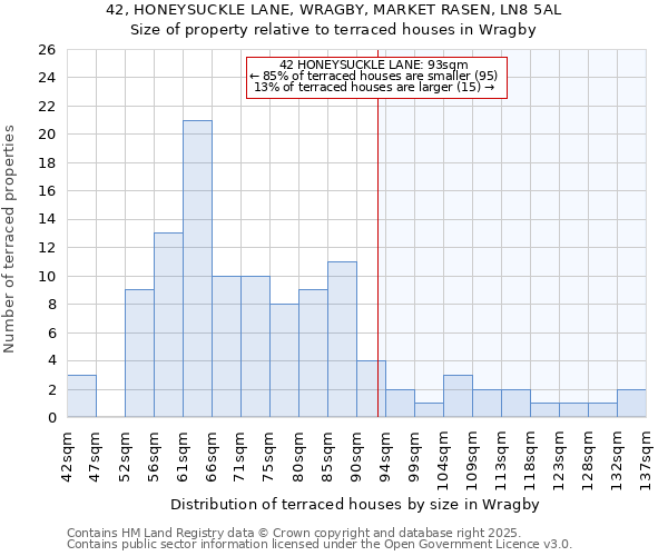 42, HONEYSUCKLE LANE, WRAGBY, MARKET RASEN, LN8 5AL: Size of property relative to terraced houses houses in Wragby