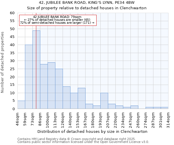 42, JUBILEE BANK ROAD, KING'S LYNN, PE34 4BW: Size of property relative to detached houses houses in Clenchwarton