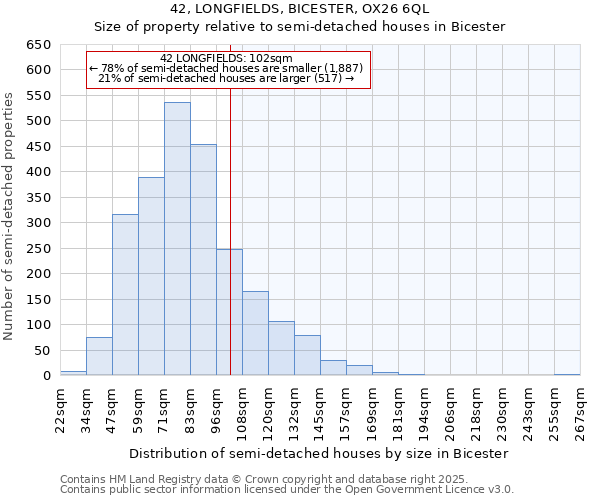 42, LONGFIELDS, BICESTER, OX26 6QL: Size of property relative to semi-detached houses houses in Bicester