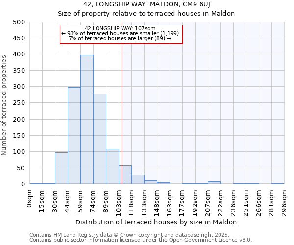 42, LONGSHIP WAY, MALDON, CM9 6UJ: Size of property relative to terraced houses houses in Maldon