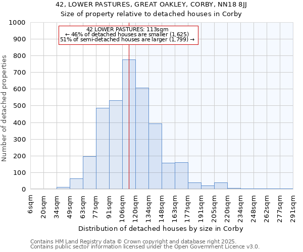 42, LOWER PASTURES, GREAT OAKLEY, CORBY, NN18 8JJ: Size of property relative to detached houses houses in Corby
