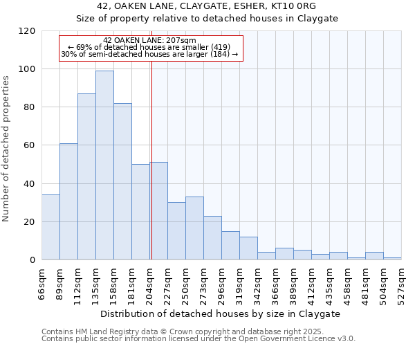 42, OAKEN LANE, CLAYGATE, ESHER, KT10 0RG: Size of property relative to detached houses houses in Claygate