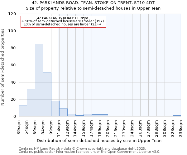 42, PARKLANDS ROAD, TEAN, STOKE-ON-TRENT, ST10 4DT: Size of property relative to semi-detached houses houses in Upper Tean