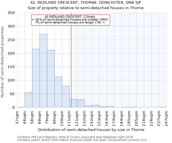 42, REDLAND CRESCENT, THORNE, DONCASTER, DN8 5JP: Size of property relative to semi-detached houses houses in Thorne