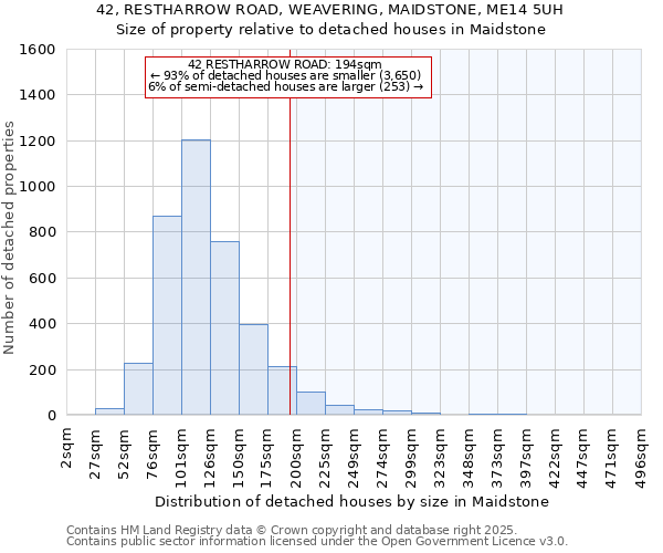 42, RESTHARROW ROAD, WEAVERING, MAIDSTONE, ME14 5UH: Size of property relative to detached houses houses in Maidstone