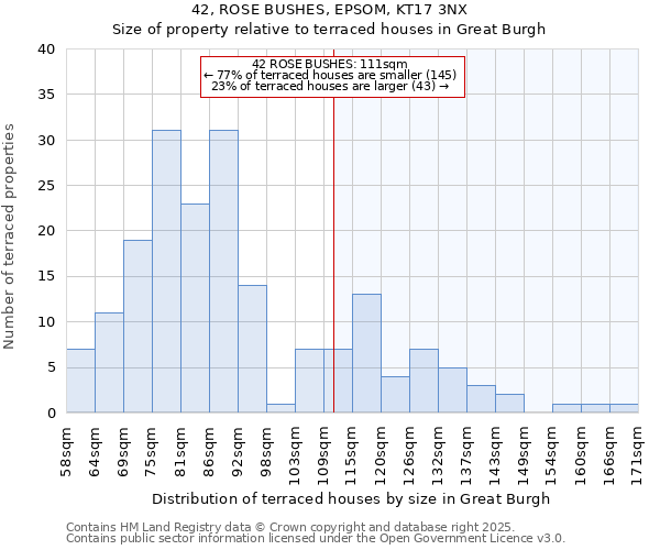 42, ROSE BUSHES, EPSOM, KT17 3NX: Size of property relative to terraced houses houses in Great Burgh