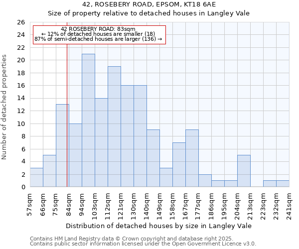 42, ROSEBERY ROAD, EPSOM, KT18 6AE: Size of property relative to detached houses houses in Langley Vale