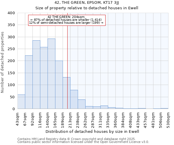 42, THE GREEN, EPSOM, KT17 3JJ: Size of property relative to detached houses houses in Ewell