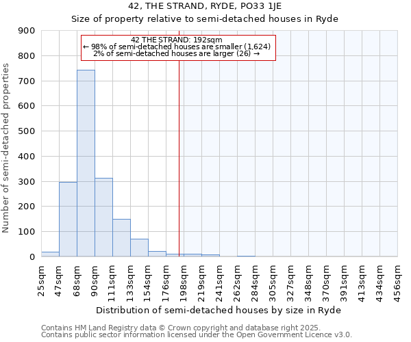 42, THE STRAND, RYDE, PO33 1JE: Size of property relative to semi-detached houses houses in Ryde