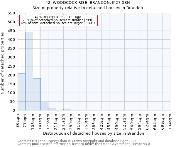 42, WOODCOCK RISE, BRANDON, IP27 0BN: Size of property relative to detached houses houses in Brandon