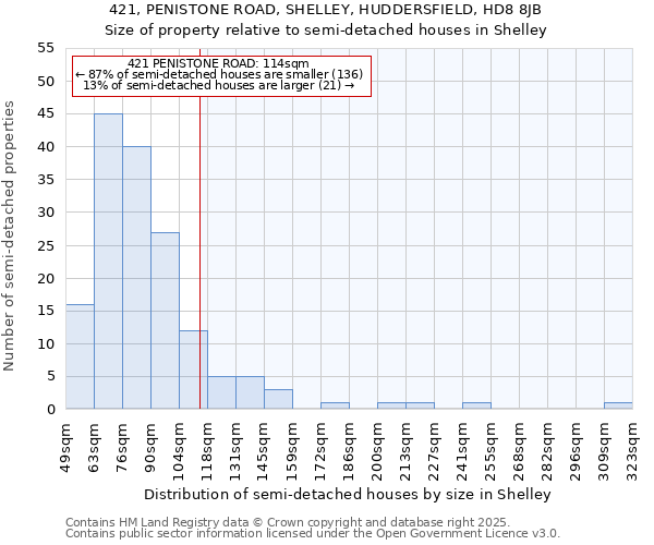 421, PENISTONE ROAD, SHELLEY, HUDDERSFIELD, HD8 8JB: Size of property relative to semi-detached houses houses in Shelley