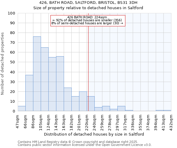 426, BATH ROAD, SALTFORD, BRISTOL, BS31 3DH: Size of property relative to detached houses houses in Saltford