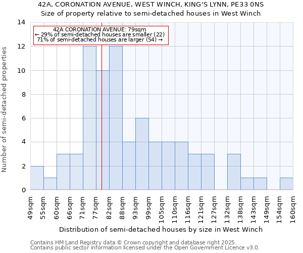 42A, CORONATION AVENUE, WEST WINCH, KING'S LYNN, PE33 0NS: Size of property relative to semi-detached houses houses in West Winch