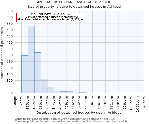 42B, HARRIOTTS LANE, ASHTEAD, KT21 2QH: Size of property relative to detached houses houses in Ashtead