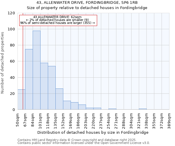 43, ALLENWATER DRIVE, FORDINGBRIDGE, SP6 1RB: Size of property relative to detached houses houses in Fordingbridge