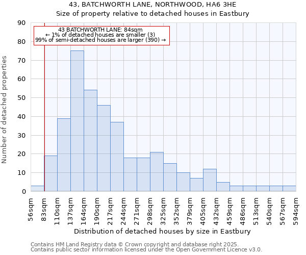 43, BATCHWORTH LANE, NORTHWOOD, HA6 3HE: Size of property relative to detached houses houses in Eastbury