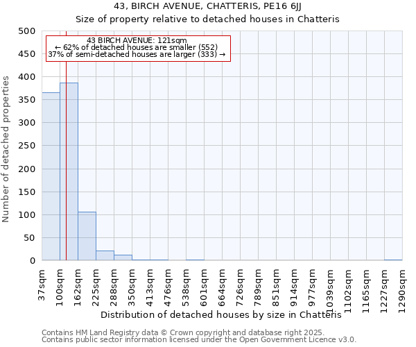 43, BIRCH AVENUE, CHATTERIS, PE16 6JJ: Size of property relative to detached houses houses in Chatteris