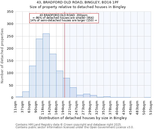 43, BRADFORD OLD ROAD, BINGLEY, BD16 1PF: Size of property relative to detached houses houses in Bingley