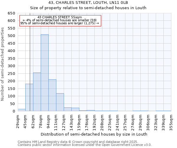 43, CHARLES STREET, LOUTH, LN11 0LB: Size of property relative to semi-detached houses houses in Louth