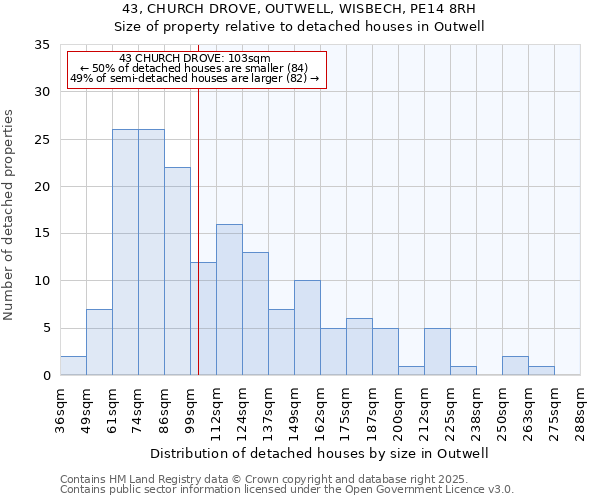 43, CHURCH DROVE, OUTWELL, WISBECH, PE14 8RH: Size of property relative to detached houses houses in Outwell