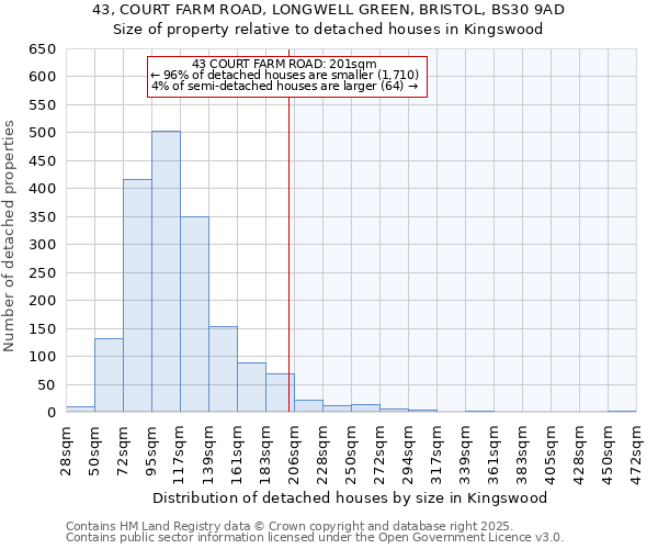 43, COURT FARM ROAD, LONGWELL GREEN, BRISTOL, BS30 9AD: Size of property relative to detached houses houses in Kingswood