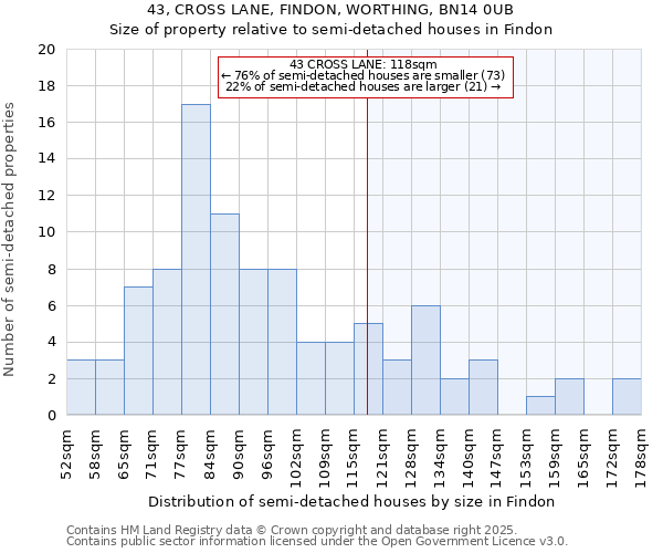43, CROSS LANE, FINDON, WORTHING, BN14 0UB: Size of property relative to semi-detached houses houses in Findon