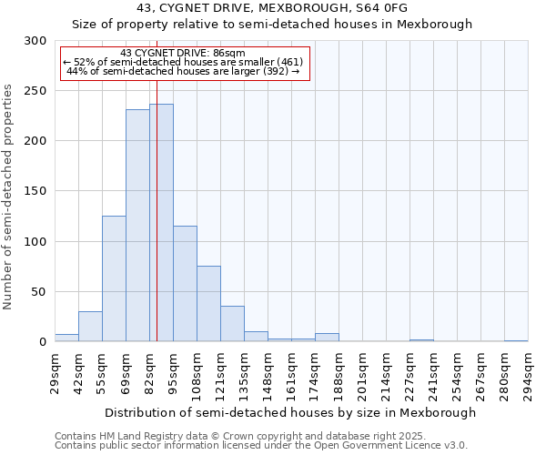 43, CYGNET DRIVE, MEXBOROUGH, S64 0FG: Size of property relative to semi-detached houses houses in Mexborough