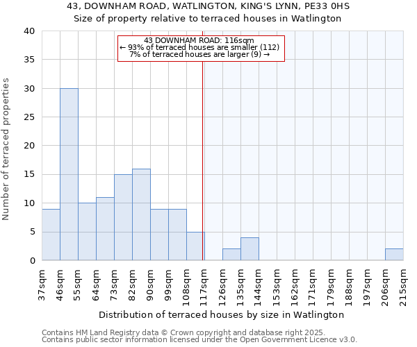 43, DOWNHAM ROAD, WATLINGTON, KING'S LYNN, PE33 0HS: Size of property relative to terraced houses houses in Watlington