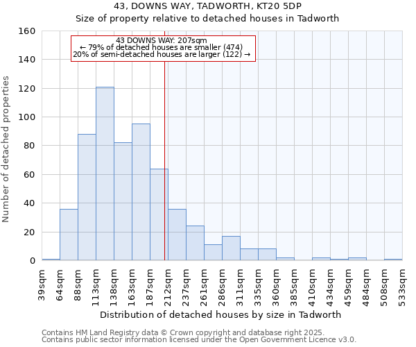 43, DOWNS WAY, TADWORTH, KT20 5DP: Size of property relative to detached houses houses in Tadworth